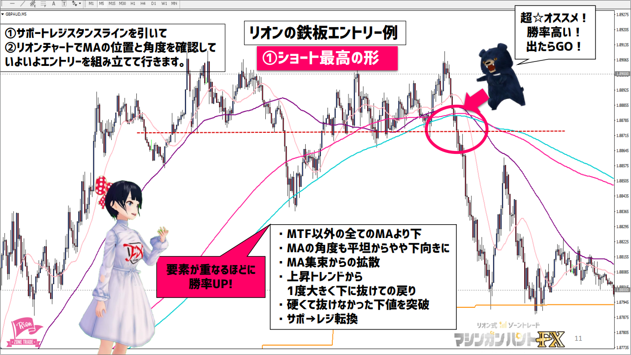 Entry Point_①