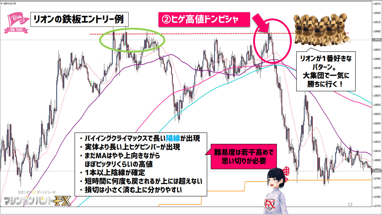 Entry Point_②