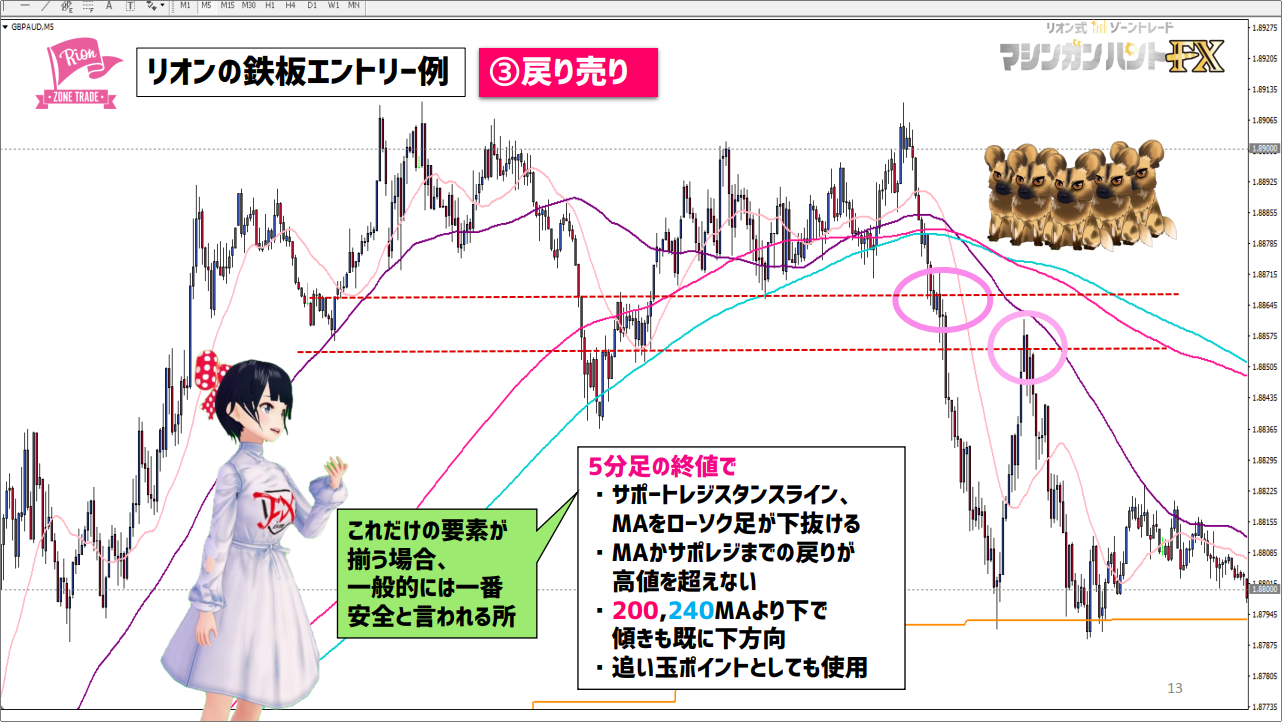 Entry Point_③