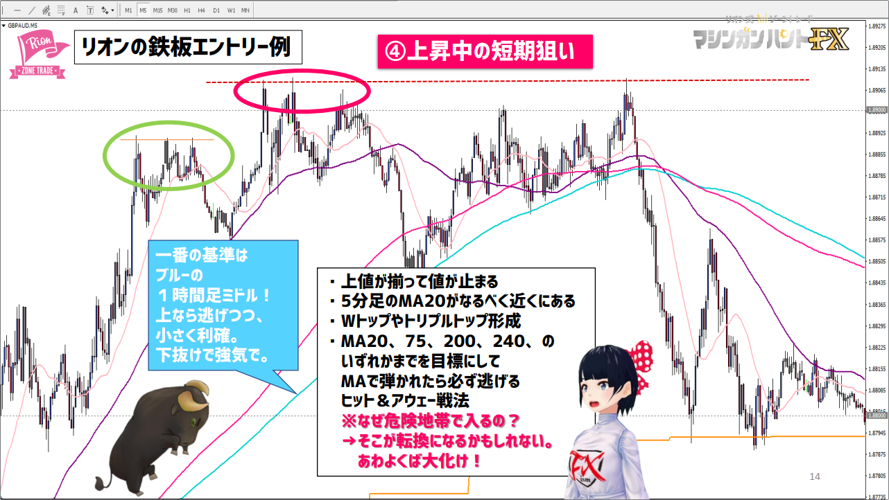 Entry Point_④