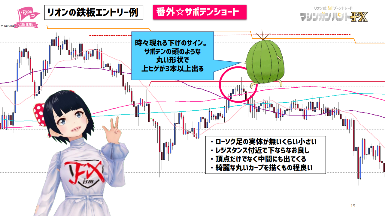 Entry Point_⑤