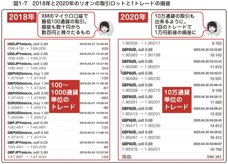 ショートエントリー例