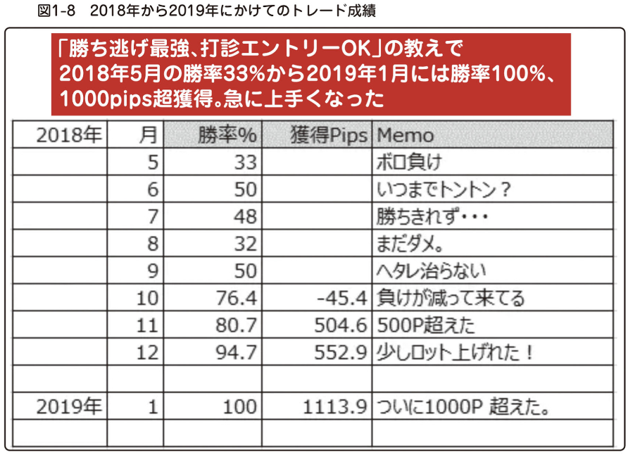ショートエントリー例