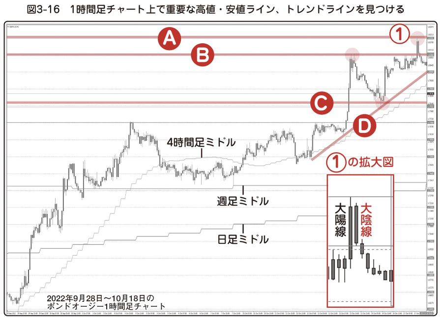 図3-15a