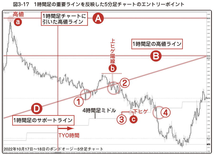 図3-15b