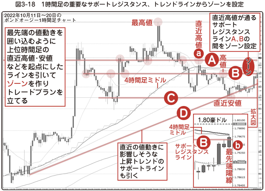 図3-18