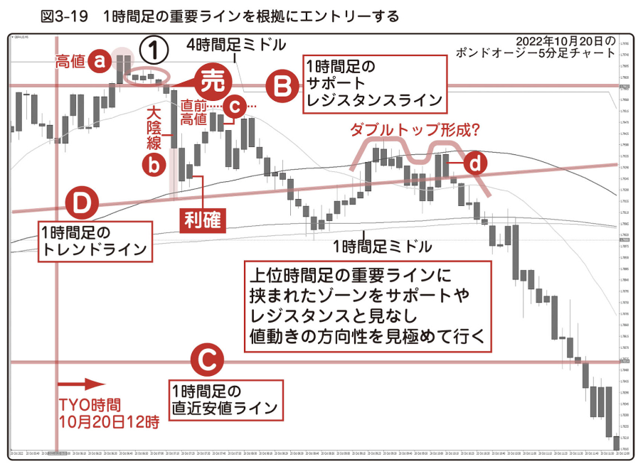 図3-19