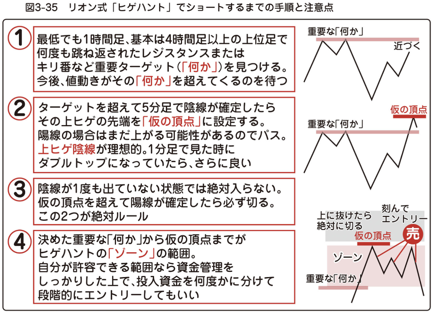 図3-35