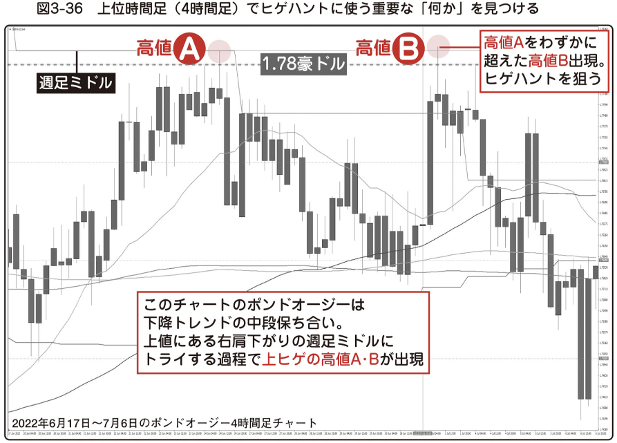 図3-36