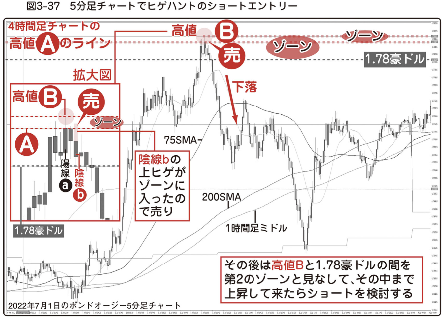図3-37