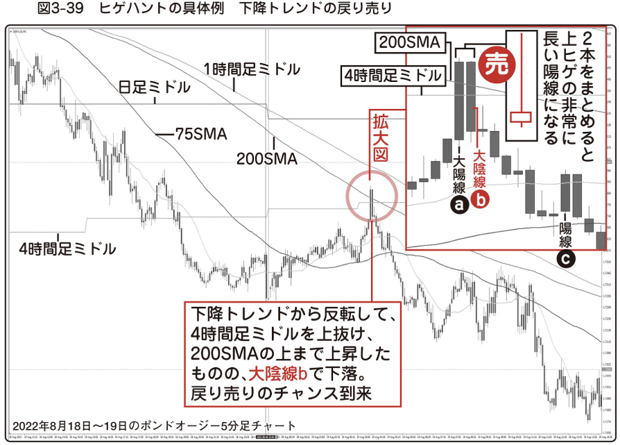 図3-39