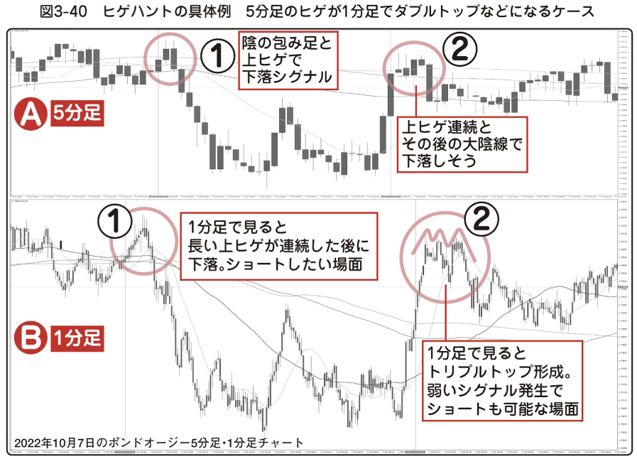 図3-40