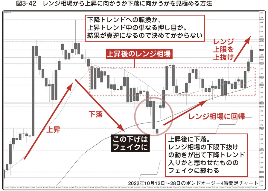 図3-42