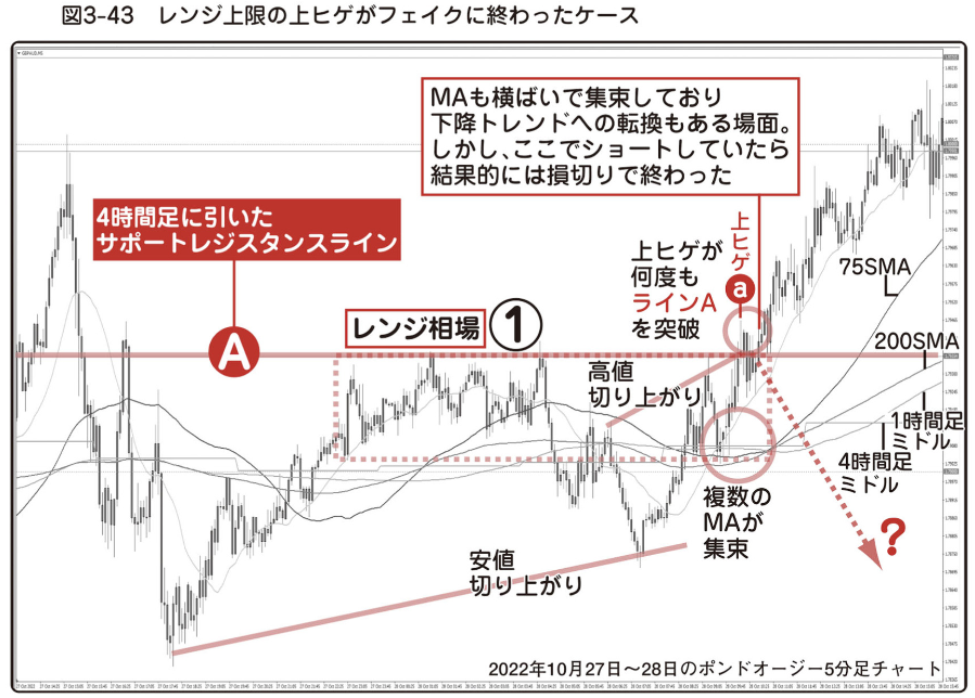 図3-43