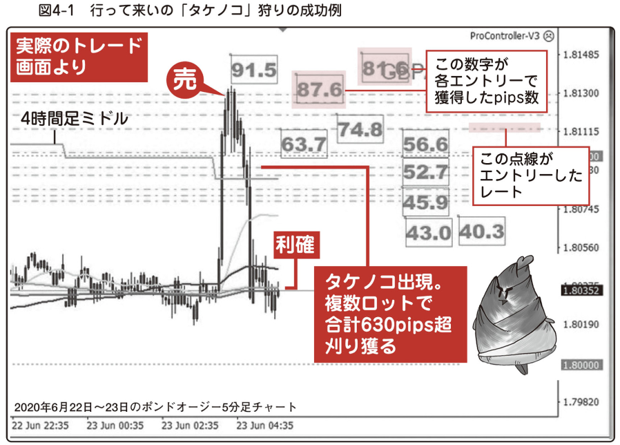 図4-01