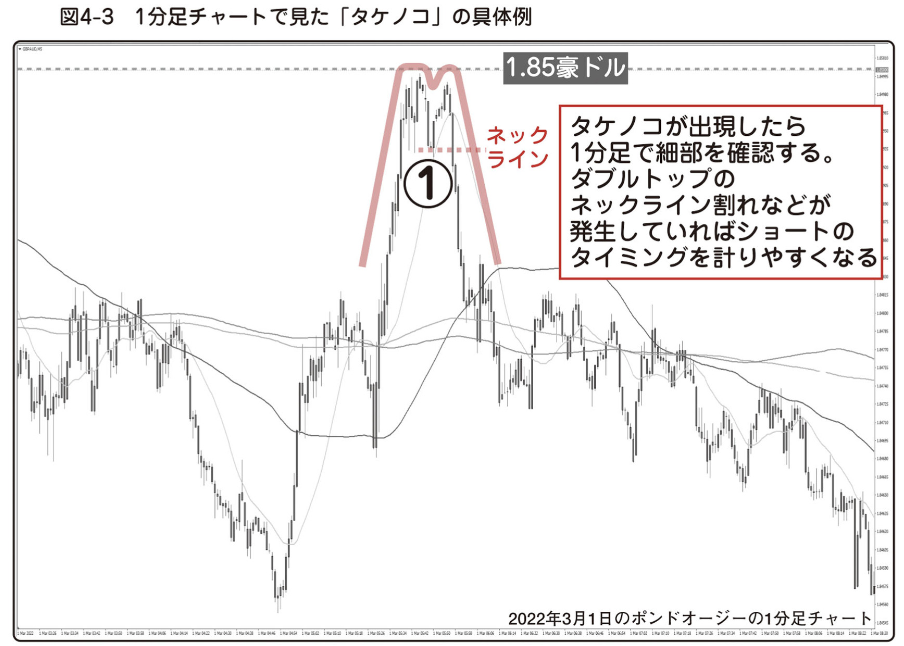 図4-03