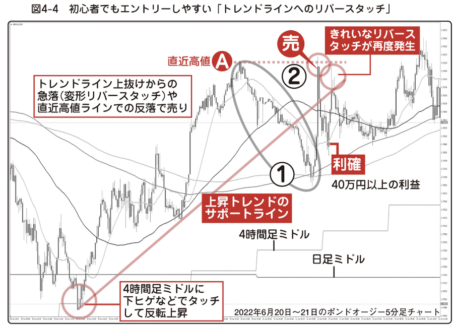 図4-4