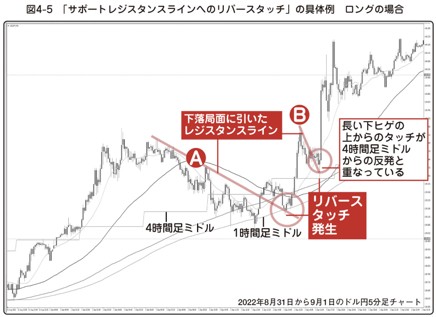 図4-4