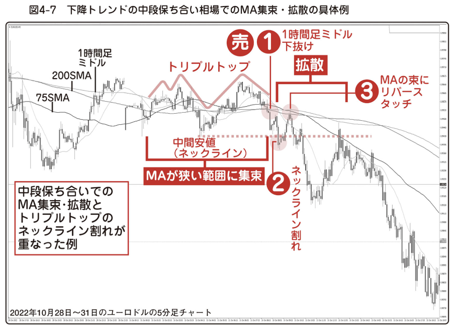 図4-7
