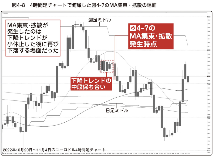 図4-8