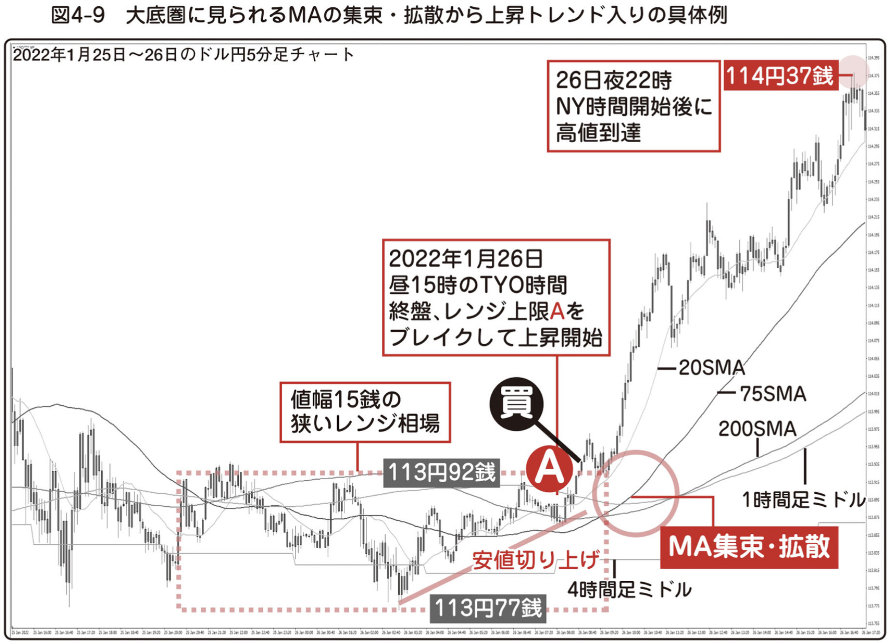 図4-9