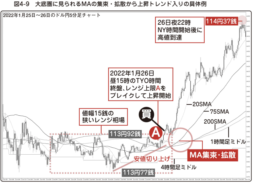 図4-10