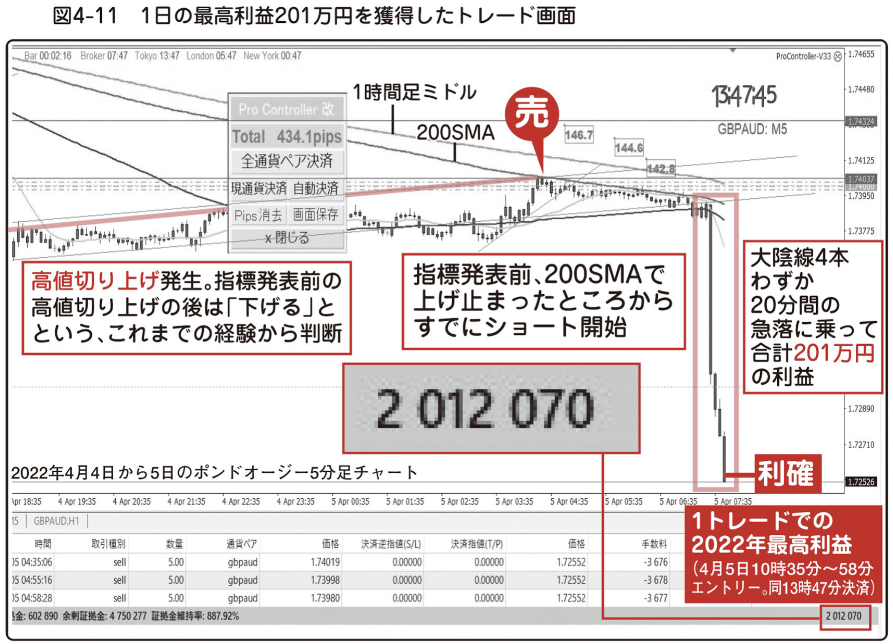 図4-11