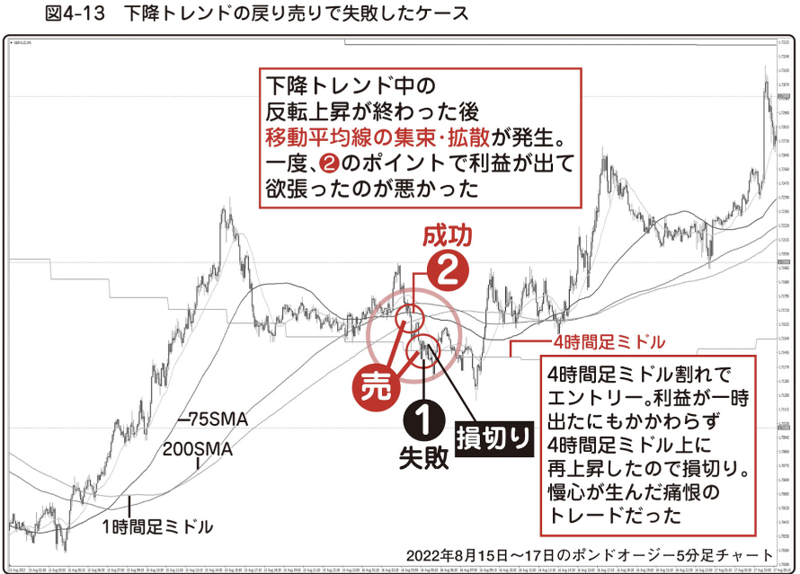 図4-13