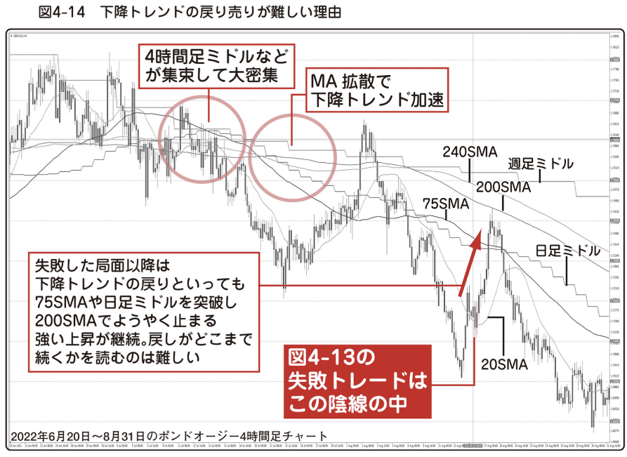 図4-14