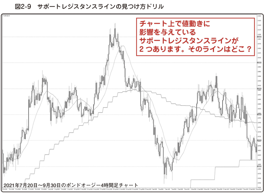 ＳＲlineの見つけ方ドリル